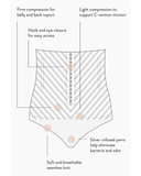 Bellybandit CSECUN Black C Section & Recovery Undies myselflingerie.com